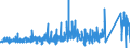KN 8418 /Exporte /Einheit = Preise (Euro/Tonne) /Partnerland: Gabun /Meldeland: Eur27_2020 /8418:Kühlschränke und Gefrierschränke, Gefriertruhen und Tiefkühltruhen und Andere Einrichtungen, Maschinen, Apparate und Geräte zur Kälteerzeugung, mit Elektrischer Oder Anderer Ausrüstung; Wärmepumpen; Teile Davon (Ausg. Klimageräte der Pos. 8415)