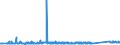 CN 84191900 /Exports /Unit = Prices (Euro/ton) /Partner: Estonia /Reporter: Eur27_2020 /84191900:Instantaneous or Storage Water Heaters, Non-electric (Excl. Instantaneous gas Water Heaters and Boilers or Water Heaters for Central Heating)