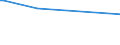 CN 84191900 /Exports /Unit = Prices (Euro/ton) /Partner: South Sudan /Reporter: European Union /84191900:Instantaneous or Storage Water Heaters, Non-electric (Excl. Instantaneous gas Water Heaters and Boilers or Water Heaters for Central Heating)