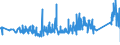 KN 84192000 /Exporte /Einheit = Preise (Euro/Tonne) /Partnerland: Italien /Meldeland: Eur27_2020 /84192000:Sterilisierapparate für Medizinische Oder Chirurgische Zwecke Oder für Laboratorien