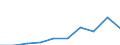KN 84193900 /Exporte /Einheit = Preise (Euro/Tonne) /Partnerland: Belgien/Luxemburg /Meldeland: Eur27 /84193900:Trockner (Ausg. für Landwirtschaftliche Erzeugnisse, für Holz, für Papierhalbstoff, Papier Oder Pappe, für Garne, Gewebe Oder Andere Spinnstoffwaren, für Flaschen Oder Andere Behältnisse, Haartrockner, Händetrockner Sowie Haushaltsapparate)