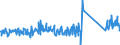 KN 84193900 /Exporte /Einheit = Preise (Euro/Tonne) /Partnerland: Deutschland /Meldeland: Eur27_2020 /84193900:Trockner (Ausg. für Landwirtschaftliche Erzeugnisse, für Holz, für Papierhalbstoff, Papier Oder Pappe, für Garne, Gewebe Oder Andere Spinnstoffwaren, für Flaschen Oder Andere Behältnisse, Haartrockner, Händetrockner Sowie Haushaltsapparate)