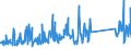 KN 84193900 /Exporte /Einheit = Preise (Euro/Tonne) /Partnerland: Daenemark /Meldeland: Eur27_2020 /84193900:Trockner (Ausg. für Landwirtschaftliche Erzeugnisse, für Holz, für Papierhalbstoff, Papier Oder Pappe, für Garne, Gewebe Oder Andere Spinnstoffwaren, für Flaschen Oder Andere Behältnisse, Haartrockner, Händetrockner Sowie Haushaltsapparate)