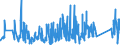 CN 84194000 /Exports /Unit = Prices (Euro/ton) /Partner: Germany /Reporter: Eur27_2020 /84194000:Distilling or Rectifying Plant