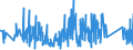 CN 84194000 /Exports /Unit = Prices (Euro/ton) /Partner: United Kingdom /Reporter: Eur27_2020 /84194000:Distilling or Rectifying Plant