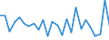 CN 84194000 /Exports /Unit = Prices (Euro/ton) /Partner: United Kingdom(Excluding Northern Ireland) /Reporter: Eur27_2020 /84194000:Distilling or Rectifying Plant