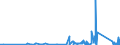 CN 84194000 /Exports /Unit = Prices (Euro/ton) /Partner: Luxembourg /Reporter: Eur27_2020 /84194000:Distilling or Rectifying Plant