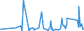 CN 84194000 /Exports /Unit = Prices (Euro/ton) /Partner: Iceland /Reporter: Eur27_2020 /84194000:Distilling or Rectifying Plant