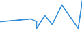 CN 84194000 /Exports /Unit = Prices (Euro/ton) /Partner: Liechtenstein /Reporter: Eur27_2020 /84194000:Distilling or Rectifying Plant
