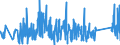 CN 84194000 /Exports /Unit = Prices (Euro/ton) /Partner: Austria /Reporter: Eur27_2020 /84194000:Distilling or Rectifying Plant
