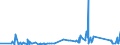 CN 84194000 /Exports /Unit = Prices (Euro/ton) /Partner: Malta /Reporter: Eur27_2020 /84194000:Distilling or Rectifying Plant