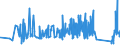 CN 84194000 /Exports /Unit = Prices (Euro/ton) /Partner: Estonia /Reporter: Eur27_2020 /84194000:Distilling or Rectifying Plant