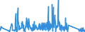 CN 84194000 /Exports /Unit = Prices (Euro/ton) /Partner: Bulgaria /Reporter: Eur27_2020 /84194000:Distilling or Rectifying Plant