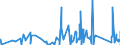 CN 84194000 /Exports /Unit = Prices (Euro/ton) /Partner: Albania /Reporter: Eur27_2020 /84194000:Distilling or Rectifying Plant