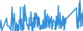 CN 84194000 /Exports /Unit = Prices (Euro/ton) /Partner: Ukraine /Reporter: Eur27_2020 /84194000:Distilling or Rectifying Plant