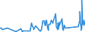 CN 84194000 /Exports /Unit = Prices (Euro/ton) /Partner: Armenia /Reporter: Eur27_2020 /84194000:Distilling or Rectifying Plant
