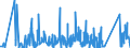 CN 84194000 /Exports /Unit = Prices (Euro/ton) /Partner: Kasakhstan /Reporter: Eur27_2020 /84194000:Distilling or Rectifying Plant
