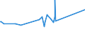 CN 84194000 /Exports /Unit = Prices (Euro/ton) /Partner: Tadjikistan /Reporter: Eur27_2020 /84194000:Distilling or Rectifying Plant