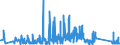 CN 84194000 /Exports /Unit = Prices (Euro/ton) /Partner: Croatia /Reporter: Eur27_2020 /84194000:Distilling or Rectifying Plant