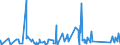 CN 84194000 /Exports /Unit = Prices (Euro/ton) /Partner: For.jrep.mac /Reporter: Eur27_2020 /84194000:Distilling or Rectifying Plant