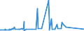 CN 84194000 /Exports /Unit = Prices (Euro/ton) /Partner: Montenegro /Reporter: Eur27_2020 /84194000:Distilling or Rectifying Plant