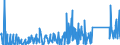 CN 84194000 /Exports /Unit = Prices (Euro/ton) /Partner: Serbia /Reporter: Eur27_2020 /84194000:Distilling or Rectifying Plant