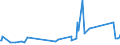 CN 84194000 /Exports /Unit = Prices (Euro/ton) /Partner: Mauritania /Reporter: Eur27_2020 /84194000:Distilling or Rectifying Plant