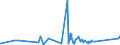 CN 84194000 /Exports /Unit = Prices (Euro/ton) /Partner: Mali /Reporter: Eur27_2020 /84194000:Distilling or Rectifying Plant