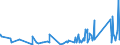 CN 84194000 /Exports /Unit = Prices (Euro/ton) /Partner: Burkina Faso /Reporter: Eur27_2020 /84194000:Distilling or Rectifying Plant
