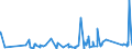 CN 84194000 /Exports /Unit = Prices (Euro/ton) /Partner: Cape Verde /Reporter: Eur27_2020 /84194000:Distilling or Rectifying Plant
