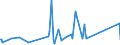 CN 84194000 /Exports /Unit = Prices (Euro/ton) /Partner: Guinea /Reporter: Eur27_2020 /84194000:Distilling or Rectifying Plant