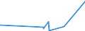 CN 84194000 /Exports /Unit = Prices (Euro/ton) /Partner: S.tome /Reporter: Eur27_2020 /84194000:Distilling or Rectifying Plant
