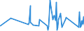 CN 84194000 /Exports /Unit = Prices (Euro/ton) /Partner: Gabon /Reporter: Eur27_2020 /84194000:Distilling or Rectifying Plant