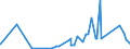 CN 84194000 /Exports /Unit = Prices (Euro/ton) /Partner: Congo (Dem. Rep.) /Reporter: Eur27_2020 /84194000:Distilling or Rectifying Plant