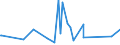 CN 84194000 /Exports /Unit = Prices (Euro/ton) /Partner: Burundi /Reporter: Eur27_2020 /84194000:Distilling or Rectifying Plant