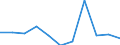 KN 84196000 /Exporte /Einheit = Preise (Euro/Tonne) /Partnerland: Belgien/Luxemburg /Meldeland: Eur27 /84196000:Apparate und Vorrichtungen für die Luft- Oder Andere Gasverflüssigung