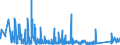 KN 84196000 /Exporte /Einheit = Preise (Euro/Tonne) /Partnerland: Ver.koenigreich /Meldeland: Eur27_2020 /84196000:Apparate und Vorrichtungen für die Luft- Oder Andere Gasverflüssigung