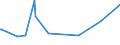 CN 84196000 /Exports /Unit = Prices (Euro/ton) /Partner: Burkina Faso /Reporter: Eur27_2020 /84196000:Machinery for Liquefying air or Other Gases