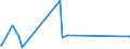 CN 84196000 /Exports /Unit = Prices (Euro/ton) /Partner: Senegal /Reporter: Eur27_2020 /84196000:Machinery for Liquefying air or Other Gases