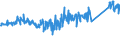 CN 84198120 /Exports /Unit = Prices (Euro/ton) /Partner: Portugal /Reporter: Eur27_2020 /84198120:Percolators and Other Appliances for Making Coffee and Other hot Drinks (Excl. Domestic Appliances)