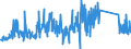 CN 84198120 /Exports /Unit = Prices (Euro/ton) /Partner: Estonia /Reporter: Eur27_2020 /84198120:Percolators and Other Appliances for Making Coffee and Other hot Drinks (Excl. Domestic Appliances)