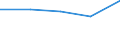 CN 84198910 /Exports /Unit = Prices (Euro/ton) /Partner: Yugoslavia /Reporter: Eur27 /84198910:Cooling Towers and Similar Plant for Direct Cooling (Without a Separating Wall) by Means of Recirculated Water