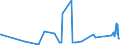 CN 84198910 /Exports /Unit = Prices (Euro/ton) /Partner: Armenia /Reporter: Eur27_2020 /84198910:Cooling Towers and Similar Plant for Direct Cooling (Without a Separating Wall) by Means of Recirculated Water