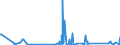 CN 84199015 /Exports /Unit = Prices (Euro/ton) /Partner: Turkmenistan /Reporter: Eur27_2020 /84199015:Parts of Medical, Surgical or Laboratory Sterilizers, N.e.s.