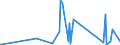 CN 84199015 /Exports /Unit = Prices (Euro/ton) /Partner: Sierra Leone /Reporter: Eur27_2020 /84199015:Parts of Medical, Surgical or Laboratory Sterilizers, N.e.s.