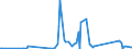 CN 84199015 /Exports /Unit = Prices (Euro/ton) /Partner: Ethiopia /Reporter: Eur27_2020 /84199015:Parts of Medical, Surgical or Laboratory Sterilizers, N.e.s.