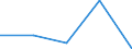 CN 84201090 /Exports /Unit = Prices (Euro/ton) /Partner: Belgium/Luxembourg /Reporter: European Union /84201090:Calendering or Other Rolling Machines (Excl. Such Machines of a Kind Used in the Textile, Paper, Rubber or Plastics Industries or for Metals or Glass)