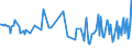 CN 84201090 /Exports /Unit = Prices (Euro/ton) /Partner: Finland /Reporter: European Union /84201090:Calendering or Other Rolling Machines (Excl. Such Machines of a Kind Used in the Textile, Paper, Rubber or Plastics Industries or for Metals or Glass)