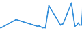 CN 84201090 /Exports /Unit = Prices (Euro/ton) /Partner: Latvia /Reporter: European Union /84201090:Calendering or Other Rolling Machines (Excl. Such Machines of a Kind Used in the Textile, Paper, Rubber or Plastics Industries or for Metals or Glass)