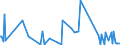 CN 84201090 /Exports /Unit = Prices (Euro/ton) /Partner: Egypt /Reporter: European Union /84201090:Calendering or Other Rolling Machines (Excl. Such Machines of a Kind Used in the Textile, Paper, Rubber or Plastics Industries or for Metals or Glass)